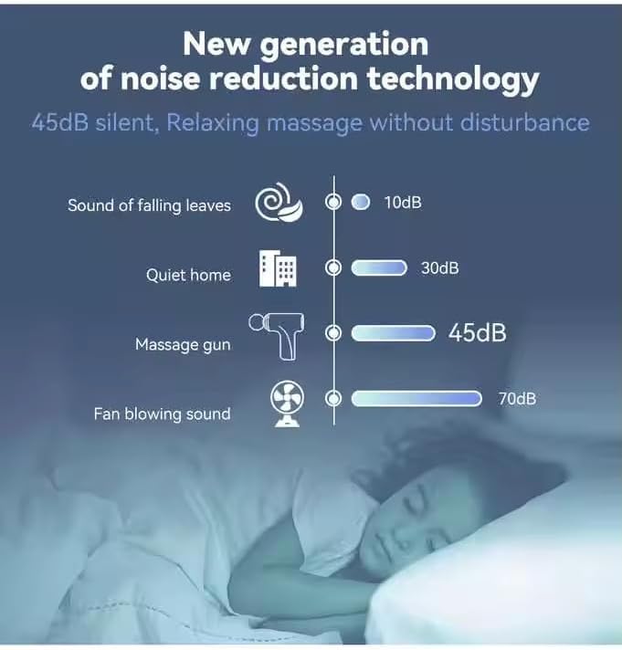 Mini Massage Gun Deep Tissue - Portable 6 Speeds Handheld Muscle Massager with 4 Massage Heads 1800mAh Battery & Type-C Charging, for Muscle Pain Relief Recovery, Multi (Style 1)